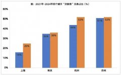 <b>但这只是针对一部门</b>