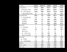 将充实阐扬表里拆营销一体化的奇特劣势