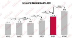 <b>注：该数据由格物致胜工做人员按照多方参考数</b>